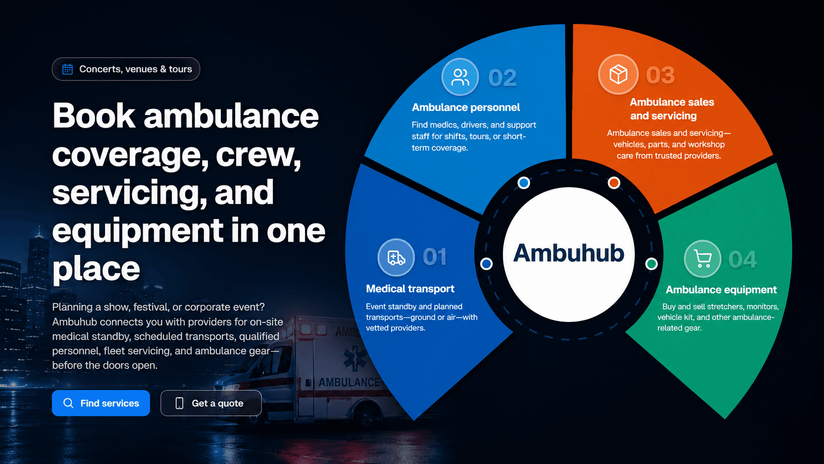 Ambuhub